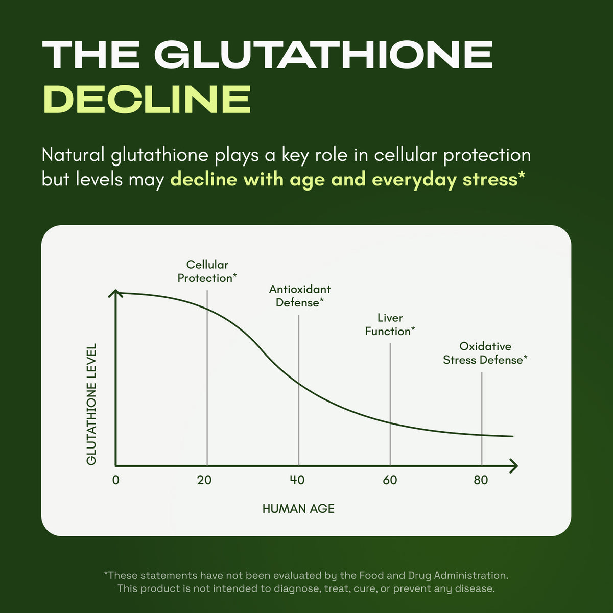 Liposomal Glutathione