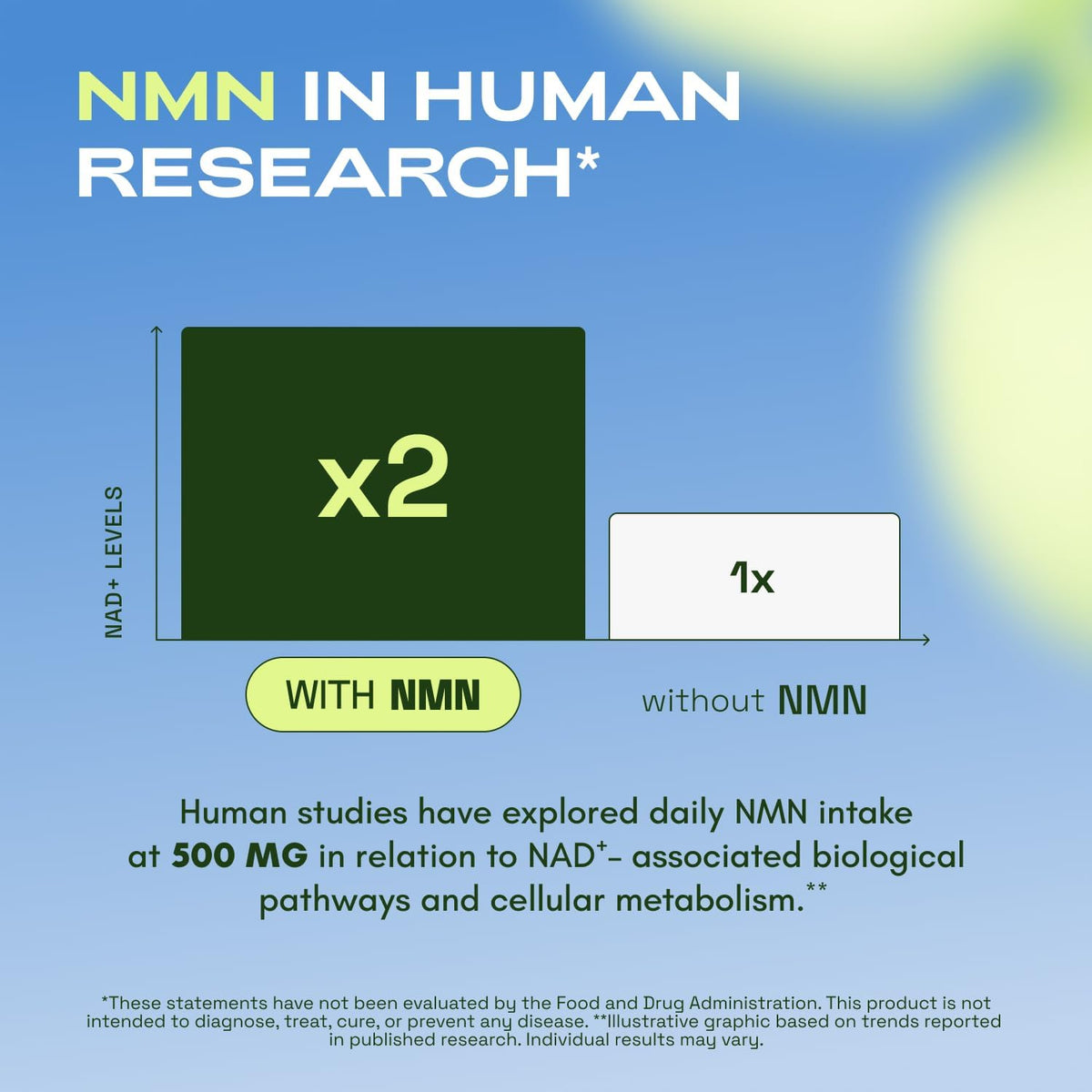 NMN COMPLEX