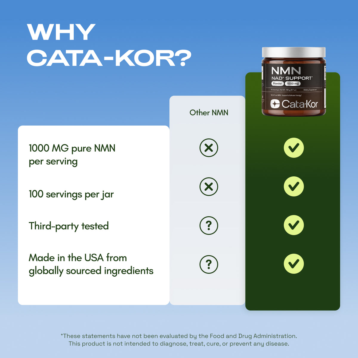 Cata-Kor NMN Supplement Powder 1000 mg - Pure NMN Powder 100 Servings